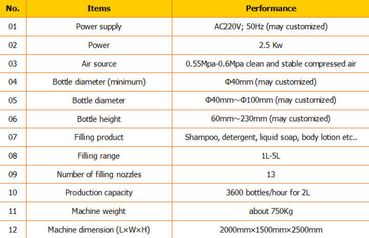 Автоматско полнење за полнење шампон / машина за полнење шампон / линија за полнење шампон